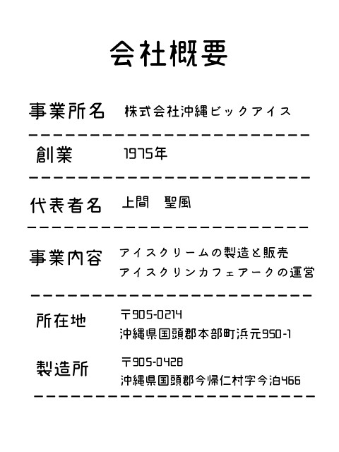 会社概要